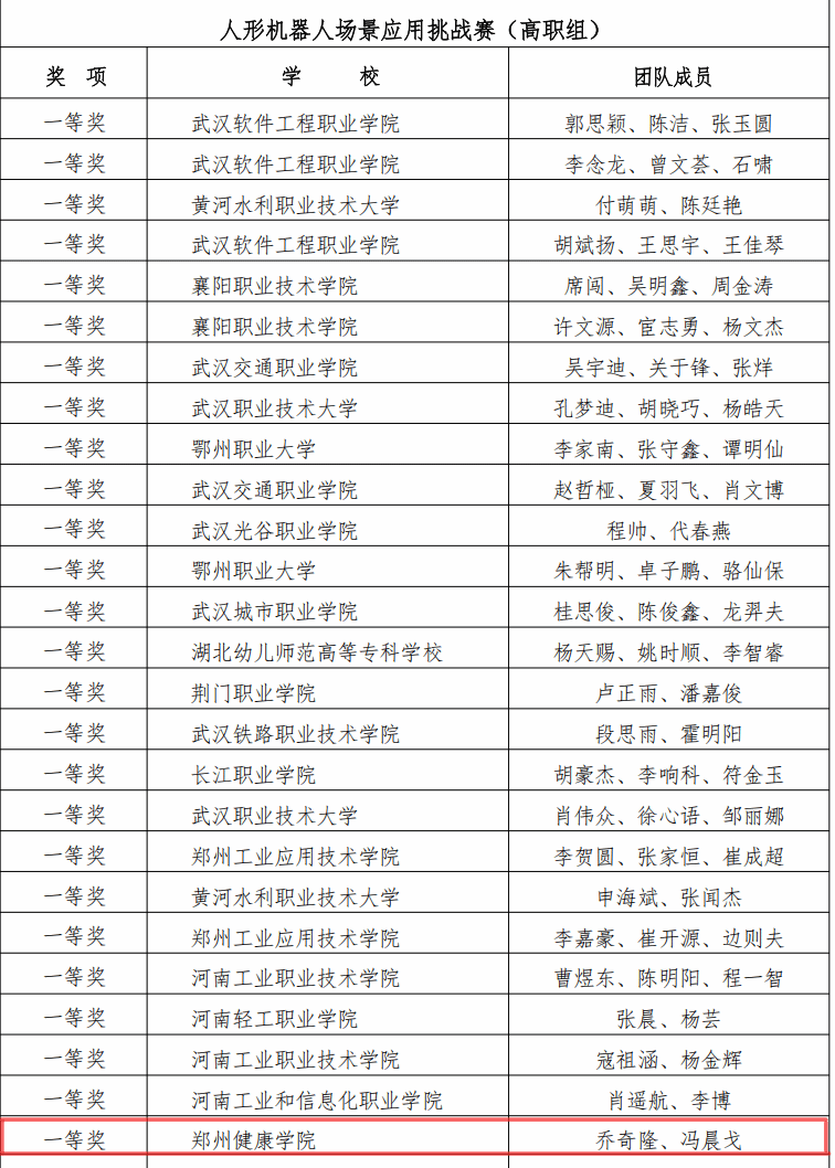 在华中赛区选拔赛中脱颖而出斩获一等奖