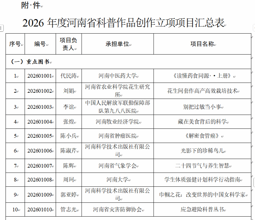 主管部门推荐