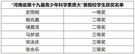 二等奖2项