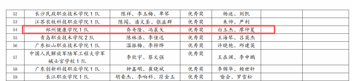 冯晨戈组成的参赛队伍
