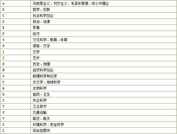 《中国图书馆分类法》简表